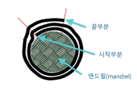 3위: 핑 G430 (100~130만원)