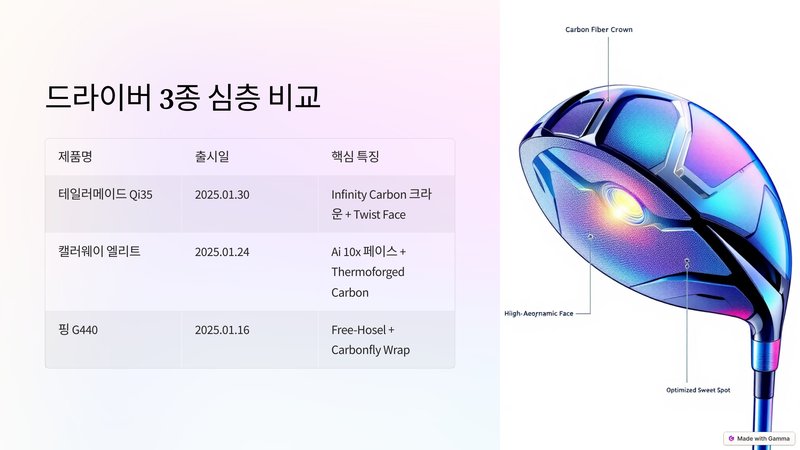 캘러웨이 엘리트 드라이버 핵심 기술