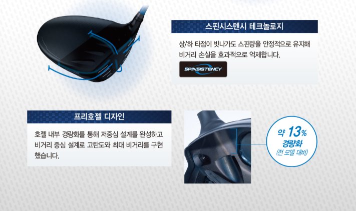 골프 드라이버 관용성 티어별 선택 기준