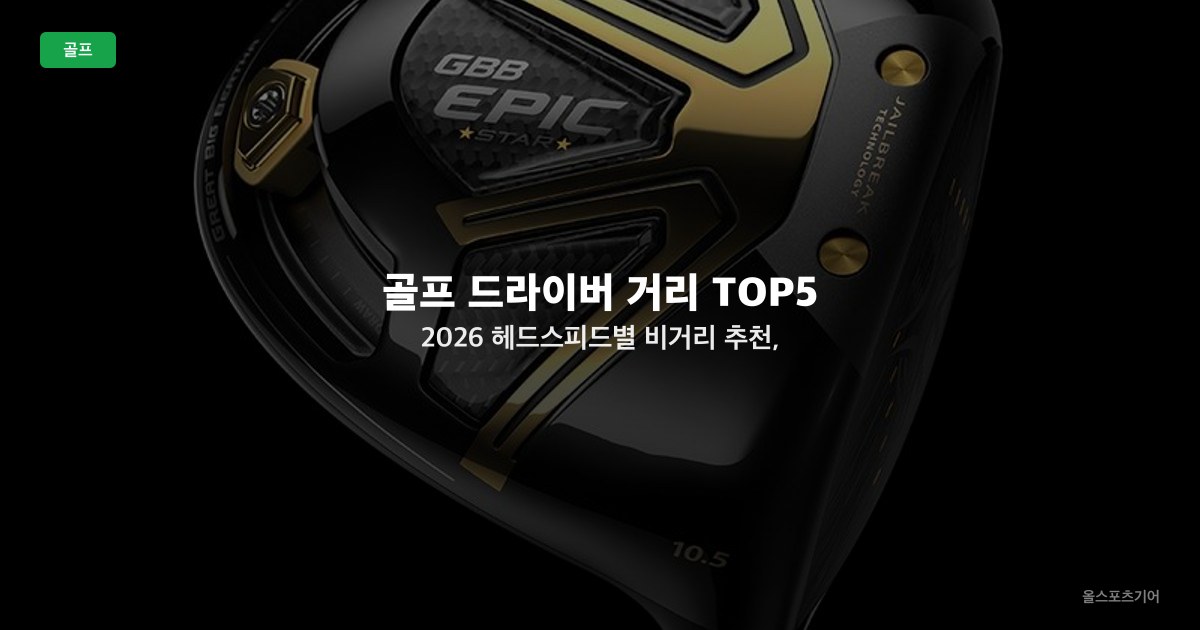 골프 드라이버 거리 TOP5 2026 — 헤드스피드별 비거리 추천, 비거리 10~20야드 향상 드라이버 선택법