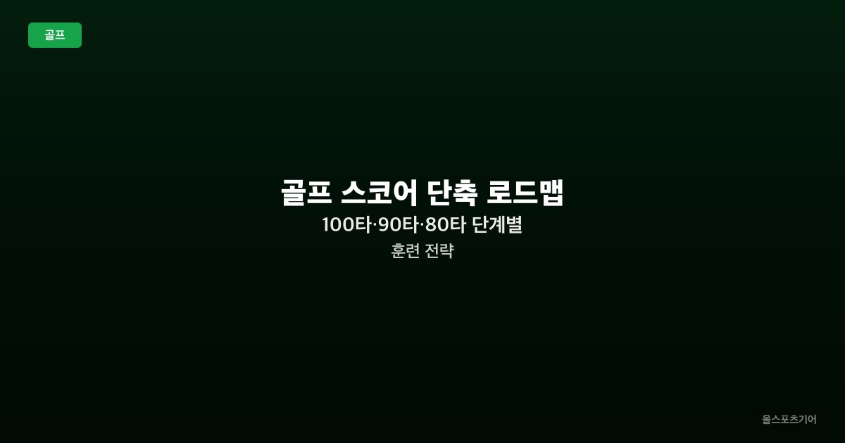 골프 스코어 단축 로드맵 — 100타·90타·80타 단계별 훈련 전략