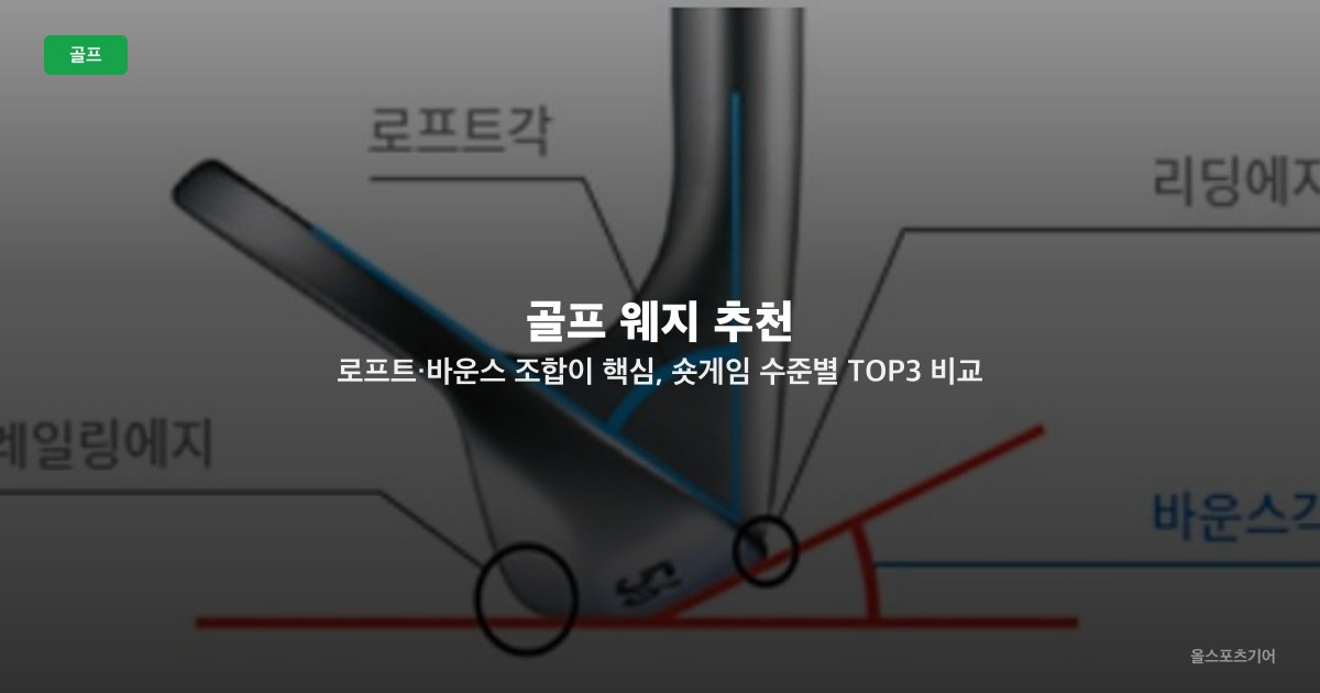 골프 웨지 추천 — 로프트·바운스 조합이 핵심, 숏게임 수준별 TOP3 비교 선택법