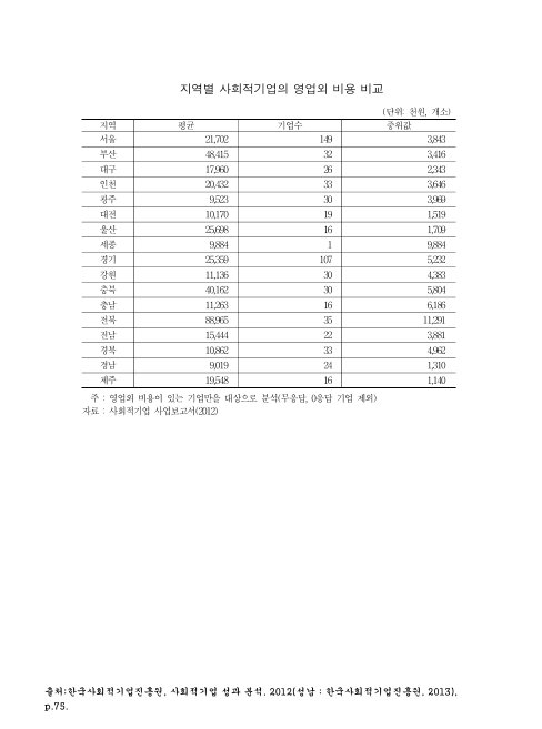 지역별 라운딩 비용 완벽 비교표