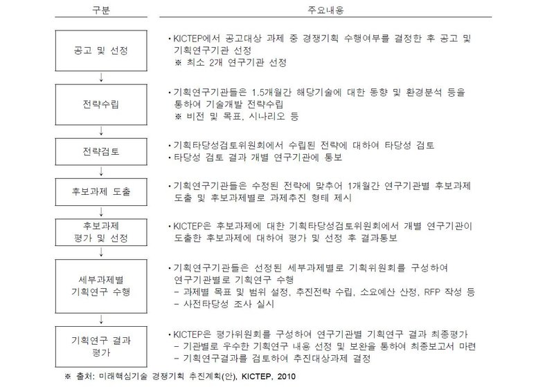 핵심 비교표 — 슬린저 vs 포르티우스 vs 프린스