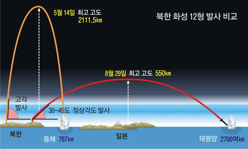 고도 3000m에서 몸에서 일어나는 변화