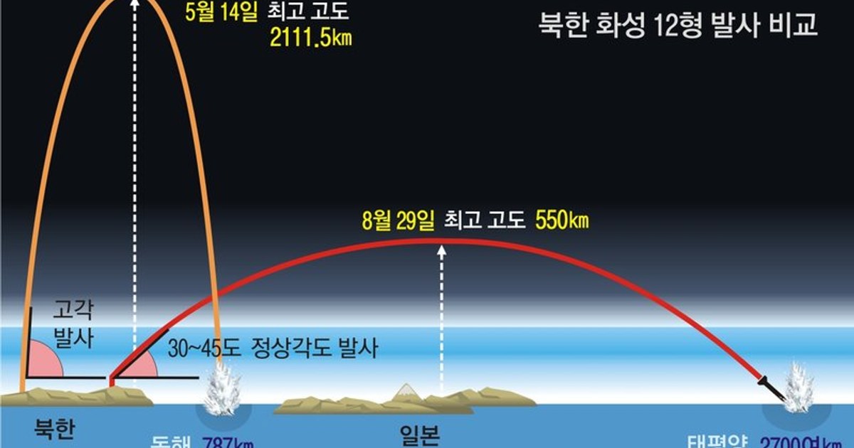 고산 트레킹 준비 완벽 가이드 2026 — 3000m 이상 고도 적응·장비·약품 비교