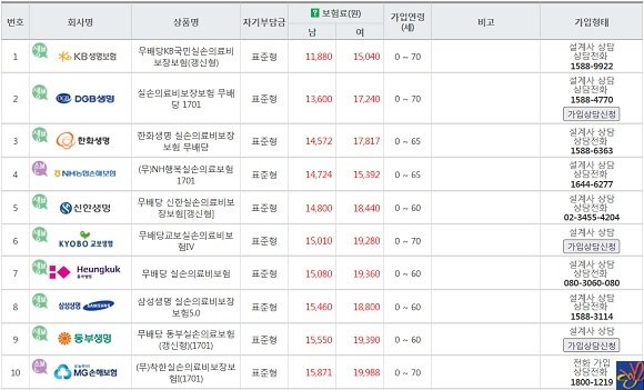 보험사별 상품 비교표