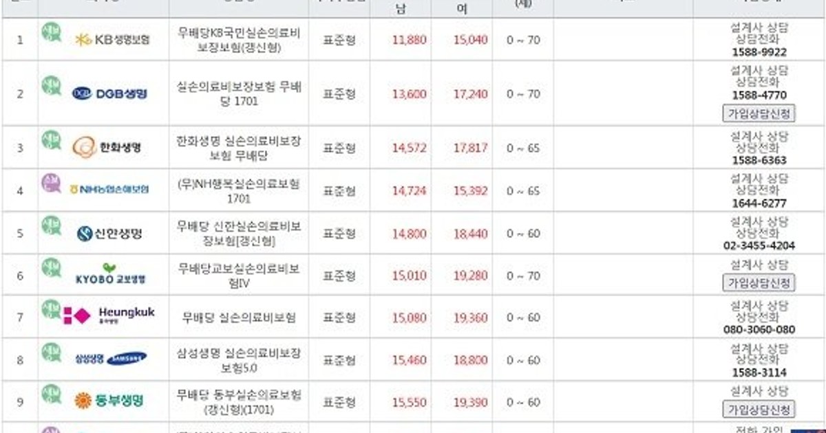해외 골프 투어 여행자보험 추천 — 일본·동남아 라운딩 보장 가입 가이드