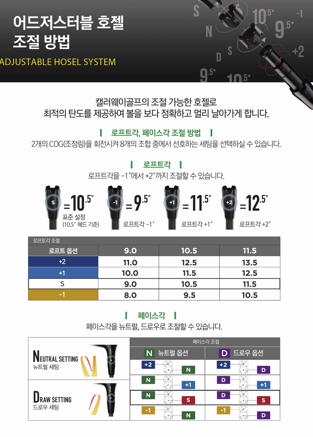 조절식 드라이버 호젤 슬리브를 토크 렌치로 조정하는 모습