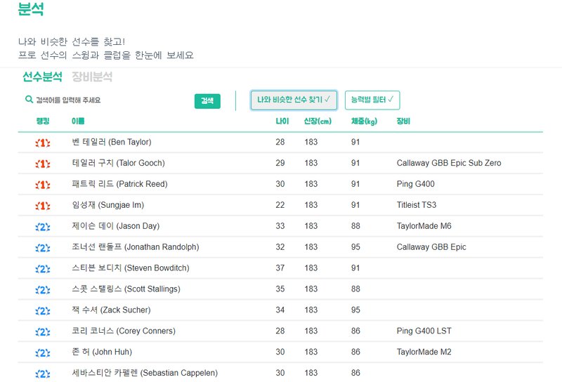 임성재 선수 골프 스윙 장면
