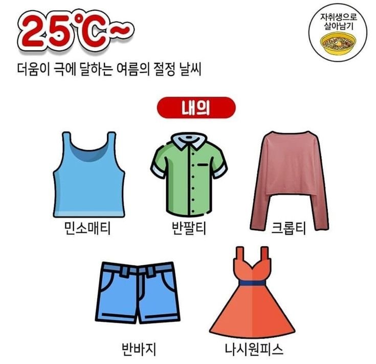 기온별 선택