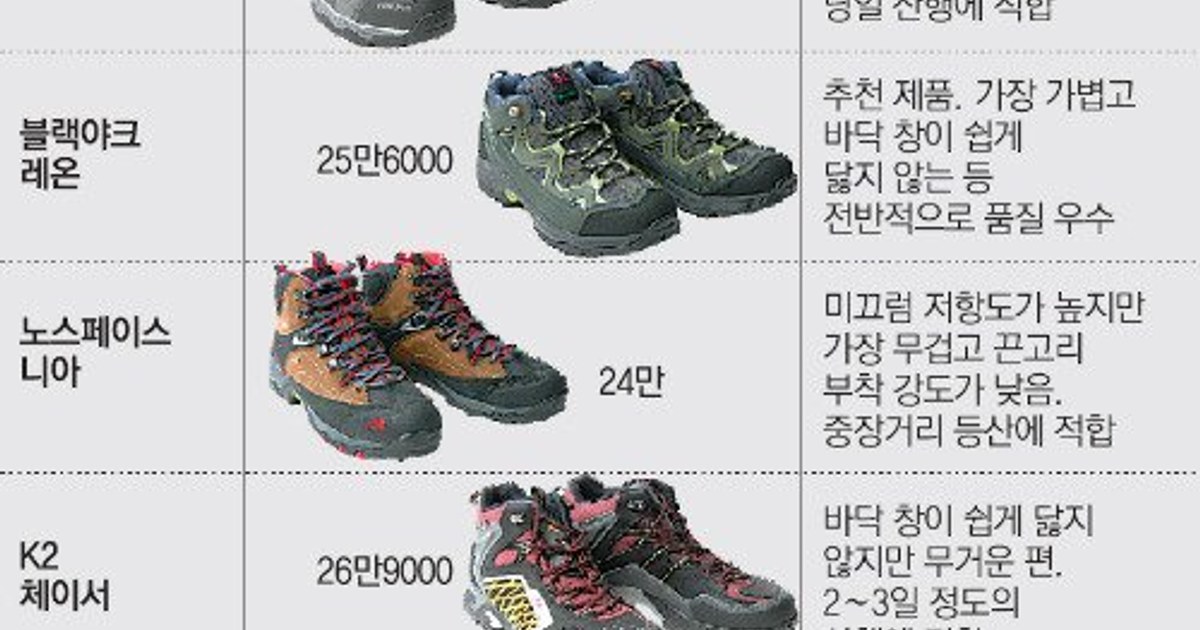 등산화 추천 TOP5 — 경등산·백패킹
