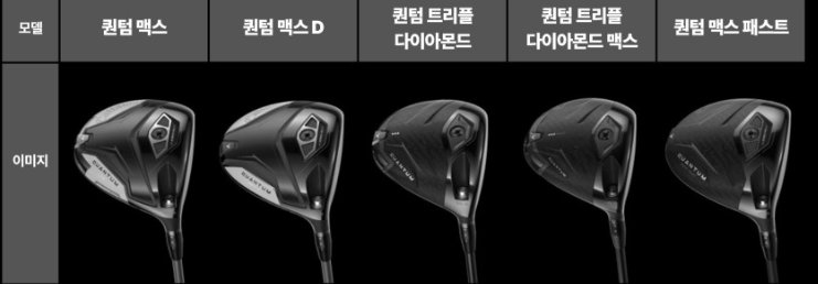 드라이버 비거리 순위 TOP10, GT2 1위, G440 MAX 8위 | 평점 순과 자리가 왜 바뀌나?