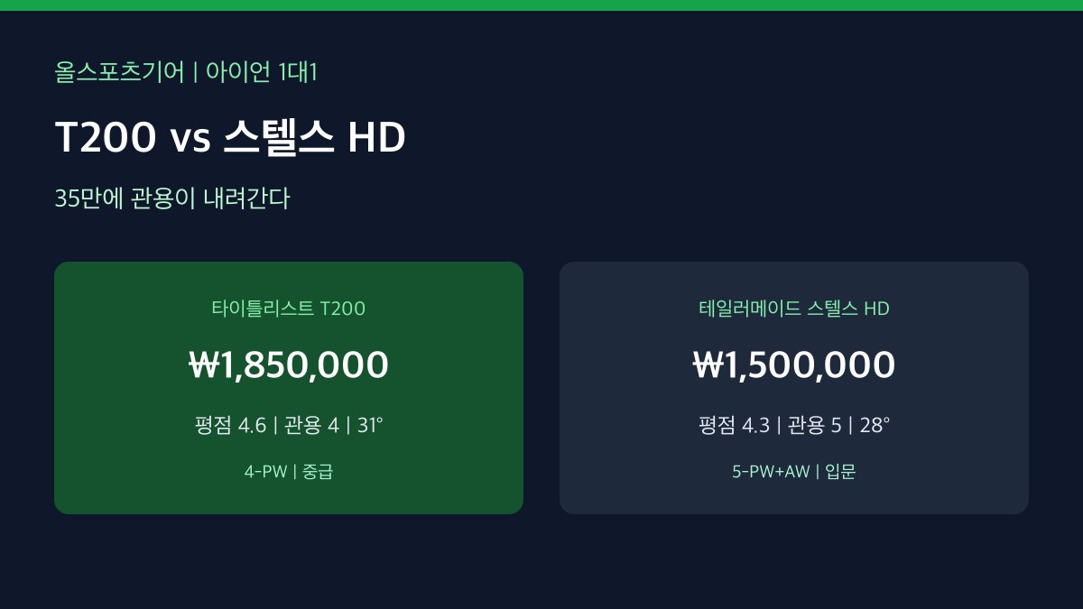 타이틀리스트 T200 vs 테일러메이드 스텔스 HD 아이언 1대1 비교 2026