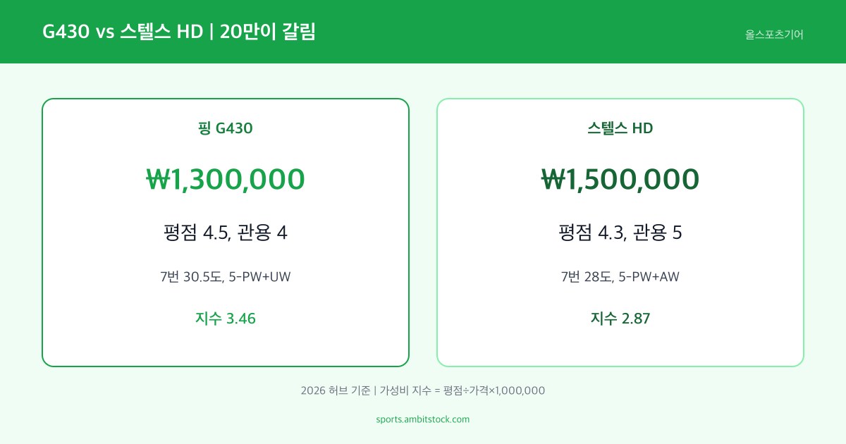 G430과 스텔스 HD 가격 평점 관용 비교 숫자 카드 2026