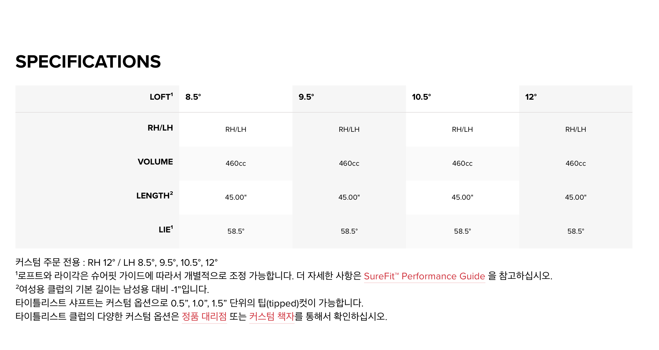 917D2 드라이버 타이틀리스트