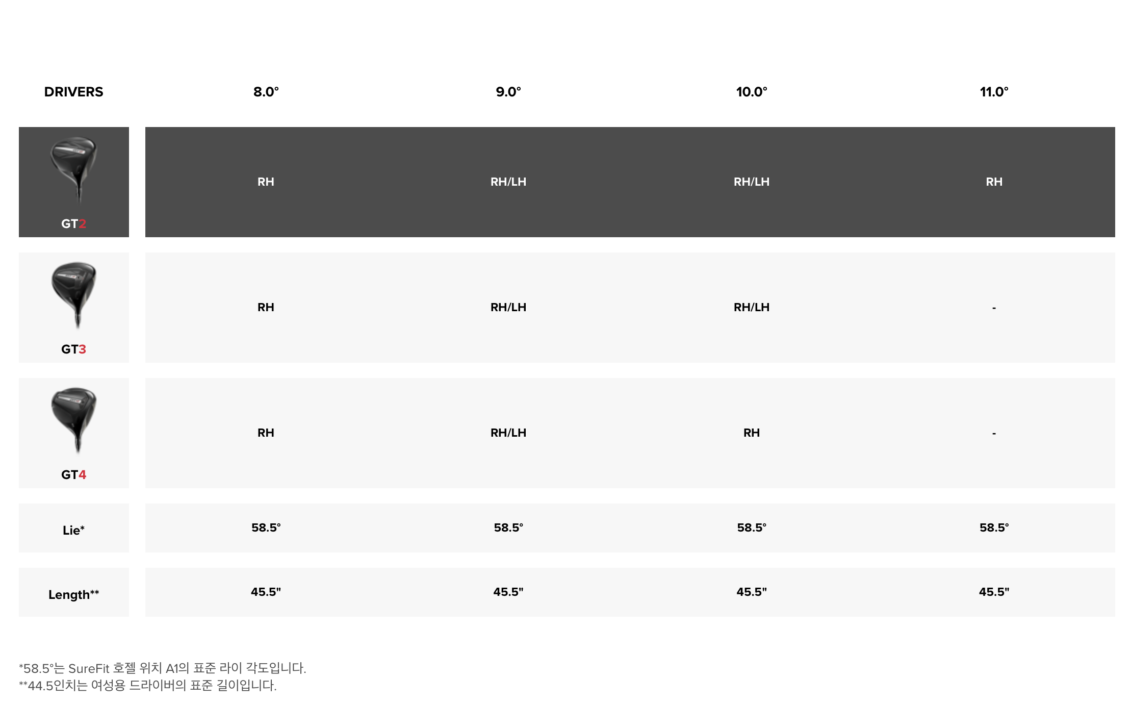 타이틀리스트 GT2 드라이버